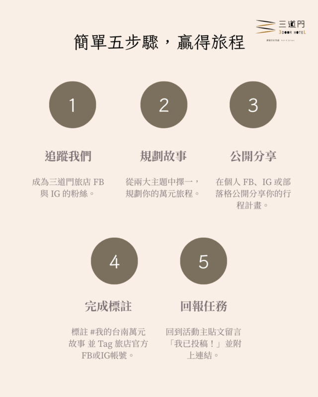 普發一萬 徵文活動