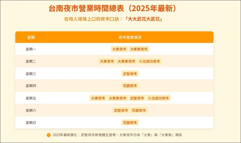 擷取