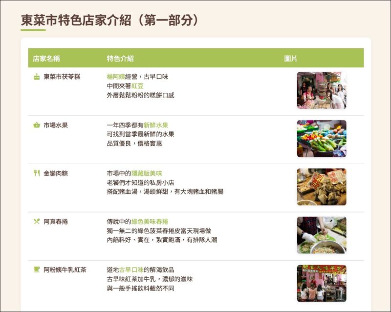 東菜市 台南住宿推薦 台南旅店