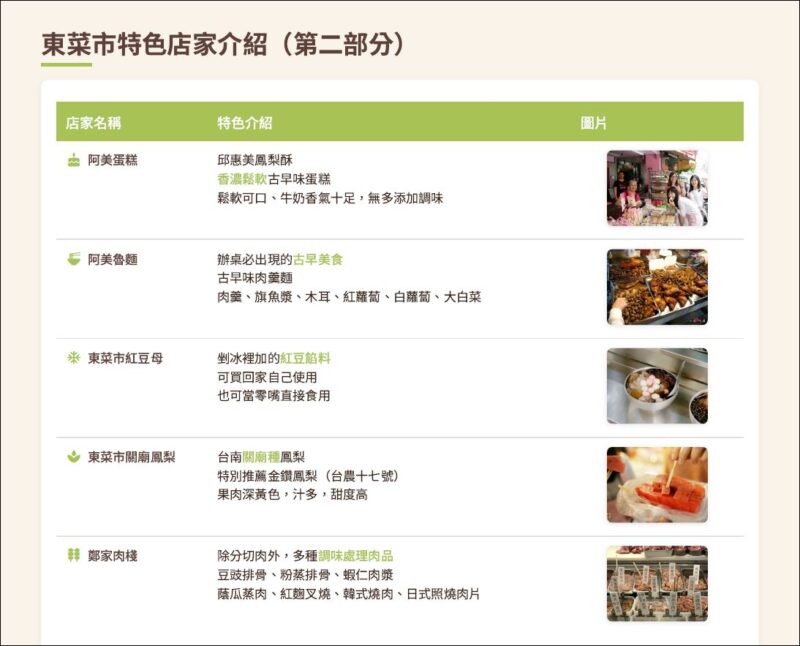 東菜市 台南住宿推薦 台南旅店