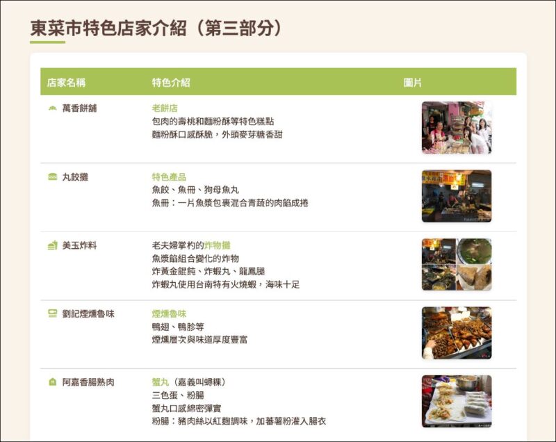 東菜市 台南住宿推薦 台南旅店