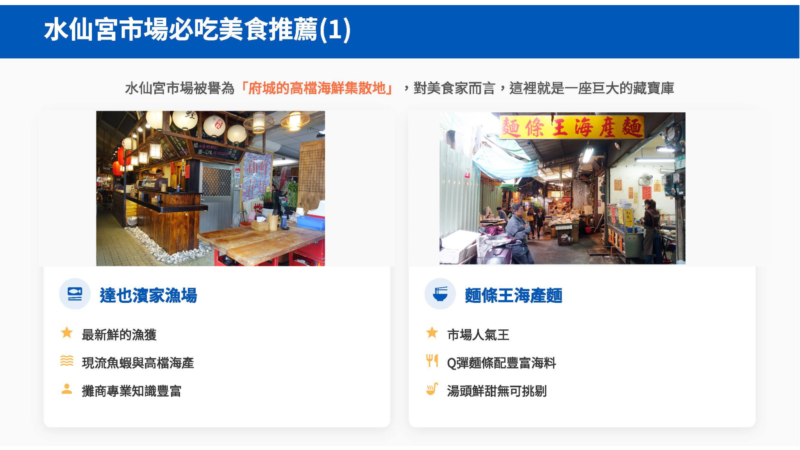 水仙宮市場 三道門旅店 台南住宿推薦
