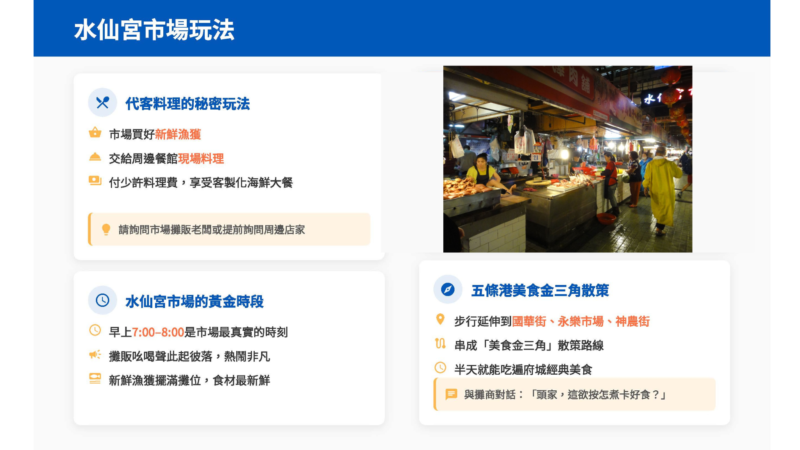 水仙宮市場 三道門旅店 台南住宿推薦