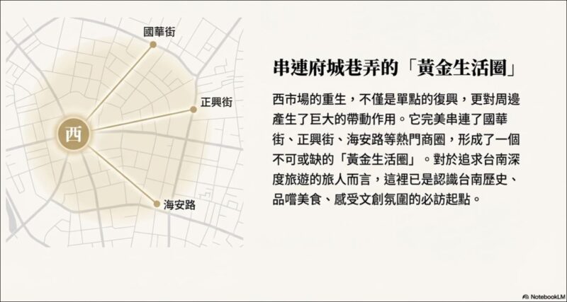 台南住宿 台南旅店推薦 西市場