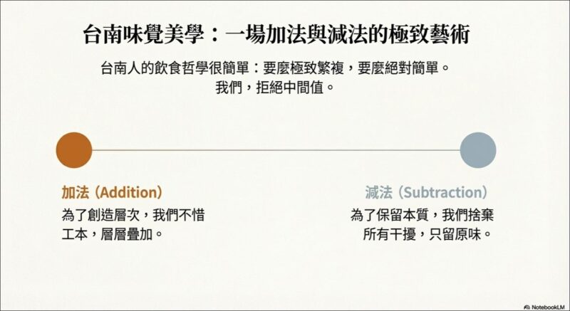 台南味覺光譜 台南住宿推薦 台南旅店推薦