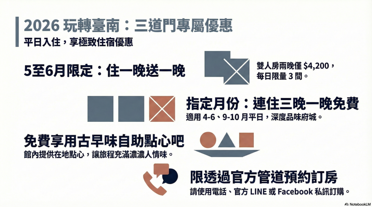 「三道門建築文創旅店 2026 台南平日住宿優惠:天步藝術雙人房與樹上四人房,享住一晚送一晚及連住三晚一晚免費專案」