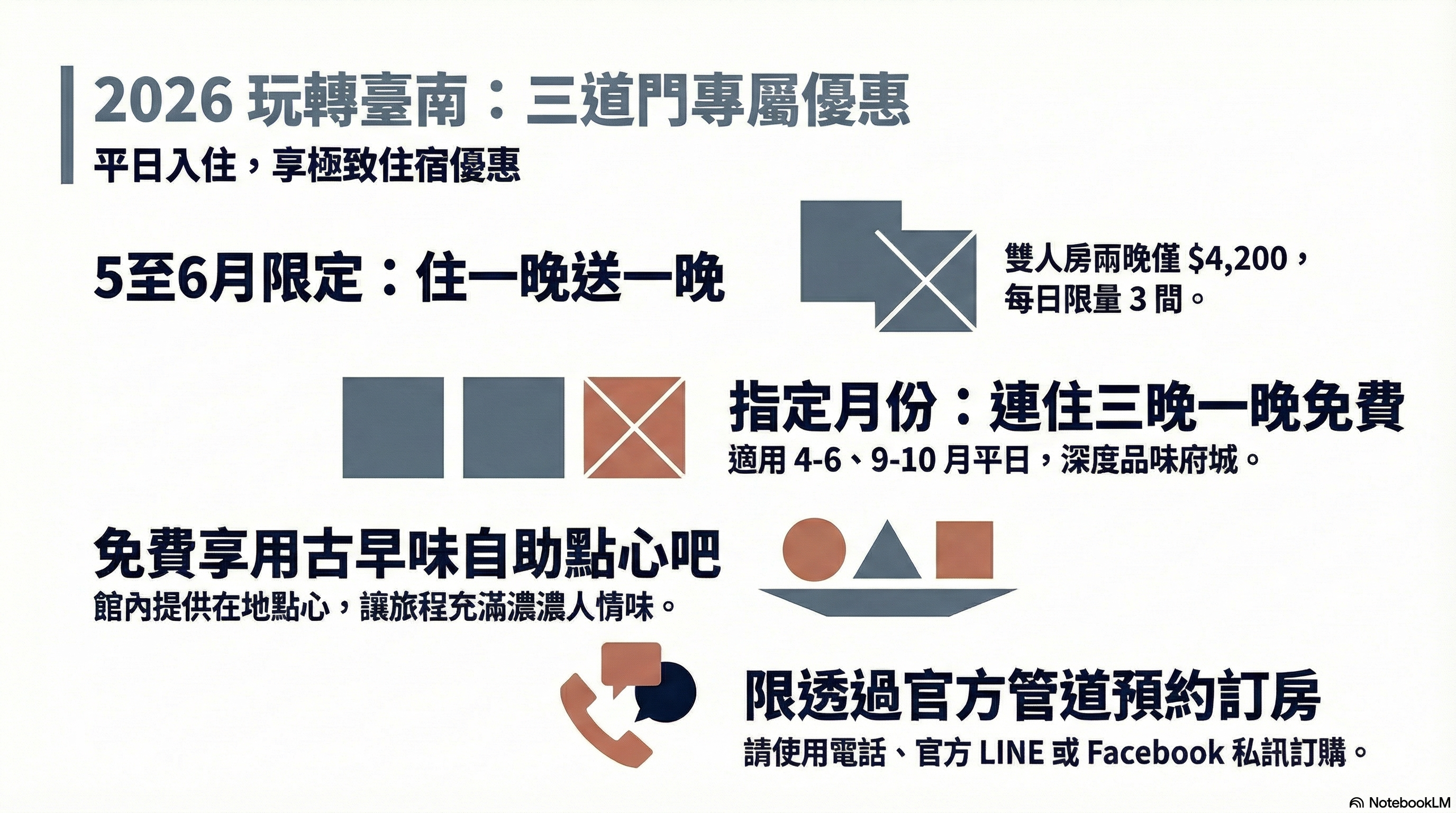 「三道門建築文創旅店 2026 台南平日住宿優惠：天步藝術雙人房與樹上四人房，享住一晚送一晚及連住三晚一晚免費專案」